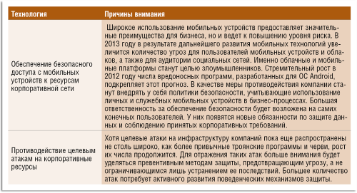 Тенденции года - 2013. Информационная безопасность: «кибервойны», корпоративная мобильность и облачные сервисы
