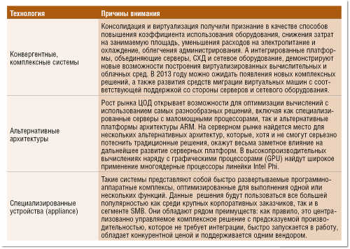 Серверы: энергоэффективность и оптимизация под задачи
