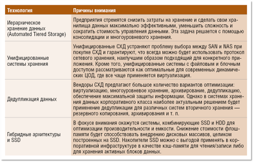 Тенденции года - 2013. СХД: унифицированное и многоуровневое хранение