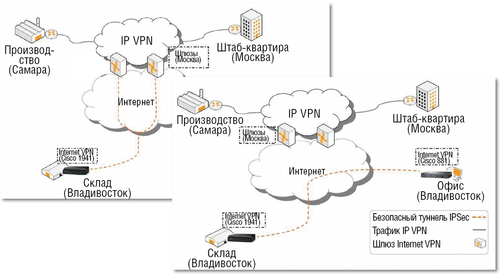 Vpn между серверами. VPN схема подключения. Схема VPN соединения через интернет. Примеры использования VPN. Схема работы впн.