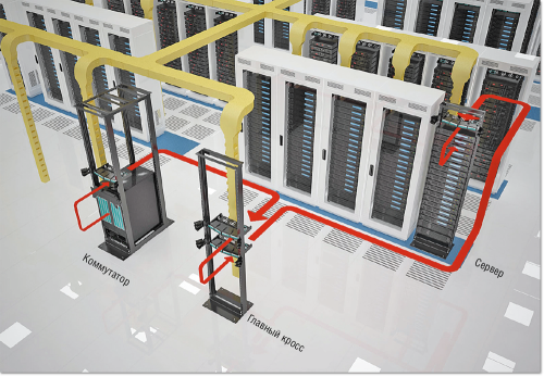 Рисунок 1. К кабельной инфраструктуре ЦОД предъявляются очень жесткие требования — такая система работает с высокой нагрузкой, поэтому она должна иметь максимальный уровень надежности и пропускной способности. 