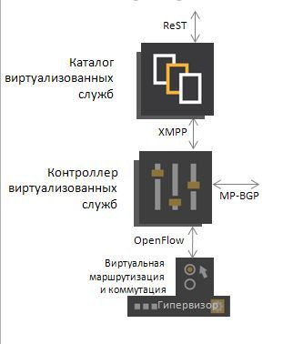 Сеть для облака с французским акцентом  