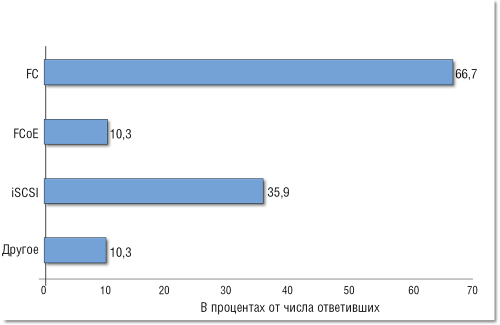 Конвергенция в сетях… и в умах