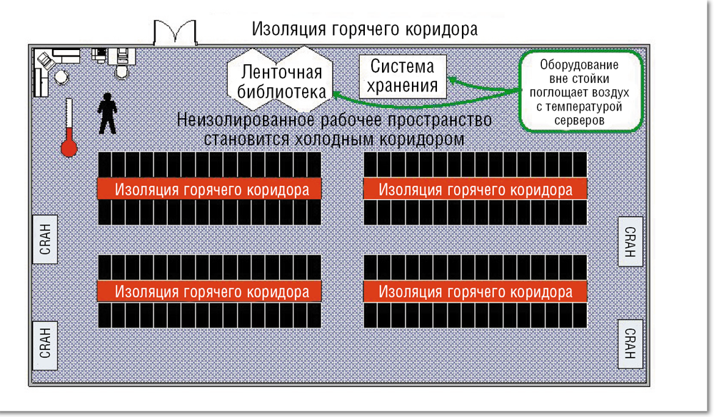 Охлаждение криогенными процедурами