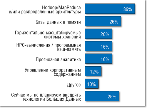 И снова Большие Данные