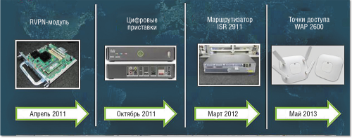 Сделано в России. В Твери налажен выпуск четвертой линейки продуктов Cisco, и компания нацелена на дальнейшее расширение ассортимента.