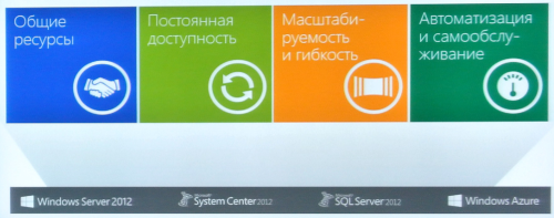 Облако на тест-драйве