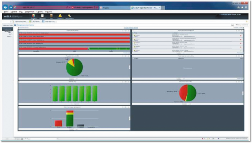 Рисунок 8. Интерфейс системы сбора и представления результатов мониторинга (на примере WiSLA).
