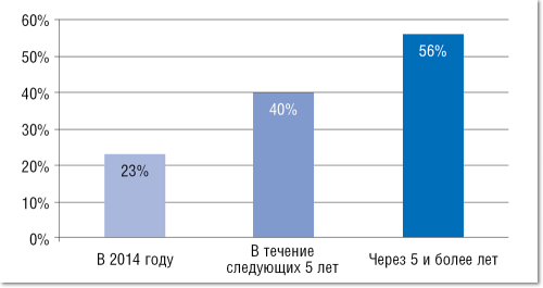 VMware: виртуализация и мобильные технологии — основа эффективной работы