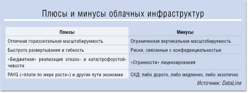 Кому в облаках жить хорошо
