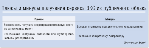 Кому в облаках жить хорошо