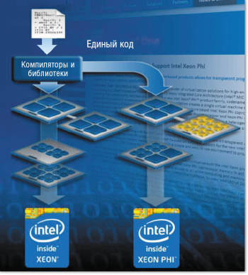 Многоядерные процессоры в высокопроизводительных вычислениях