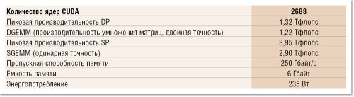 Многоядерные процессоры в высокопроизводительных вычислениях