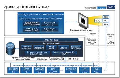 KVM в контексте виртуализации