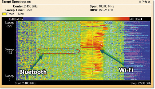 Основные этапы планирования беспроводной сети на предприятии