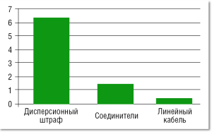 Модульно-кассетные волоконно-оптические решения с улучшенными параметрами