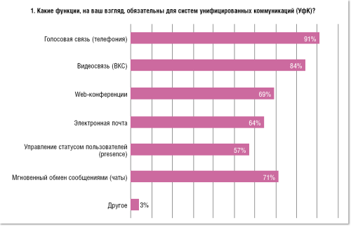 УфК и ВКС: тренды и чаяния российских заказчиков