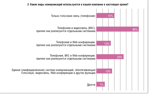УфК и ВКС: тренды и чаяния российских заказчиков