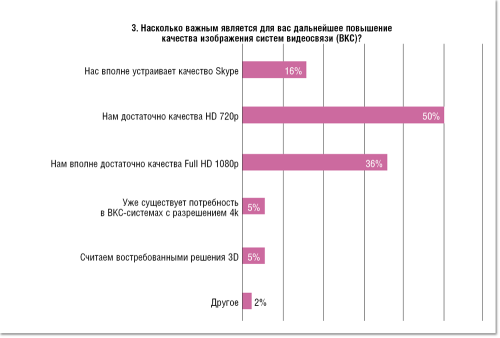 УфК и ВКС: тренды и чаяния российских заказчиков