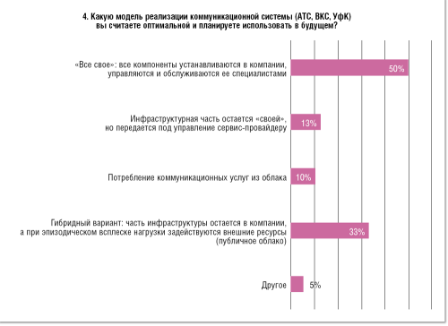 УфК и ВКС: тренды и чаяния российских заказчиков