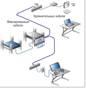 Инфраструктурное обеспечение беспроводных решений нового поколения
