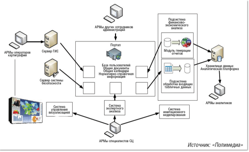 AV для ситуационных центров