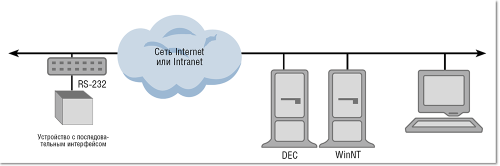 Добро пожаловать в сеть