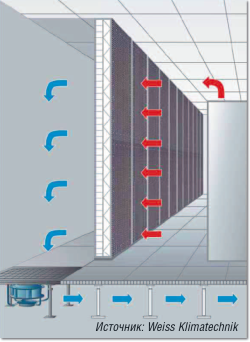 Рисунок 7. Система CoolWall — «холодная стена».