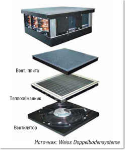 Рисунок 8. Активные плитки фальшпола Hydrologic.