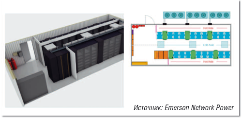 Рисунок 2. Одна из возможных конфигураций модульного решения SmartMod: ЦОД на 18 стоек, охлаждаемых с помощью фреоновых рядных кондиционеров.