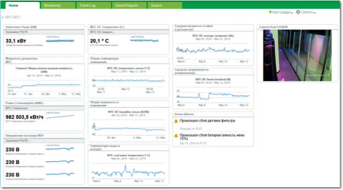Рисунок 6.  Панель мониторинга StructureWare Data Center Expert предоставляет оперативную информацию о состоянии инженерной инфраструктуры.