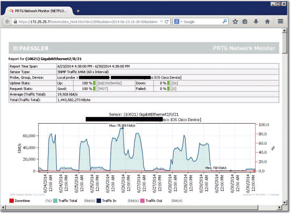 Программа мониторинга. Программа для мониторинга локальной сети. PRTG Network Monitor. PRTG график. Monitoring reports