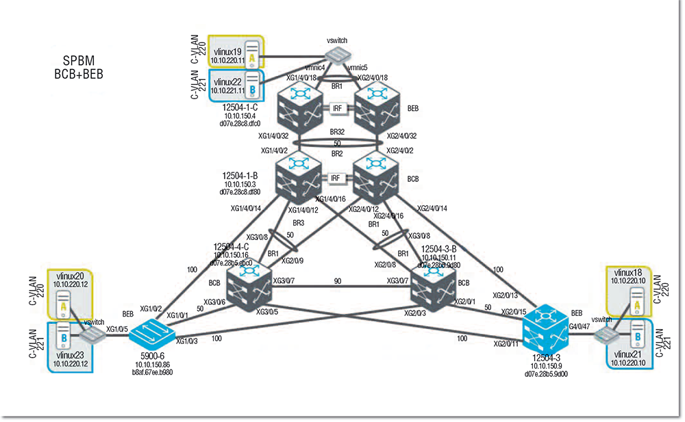 Сеть 3 уровня. Схемы сети l1 l2 l3. Схема l2 и l3. Сетевые схемы l2 l3. L3 схема сети.