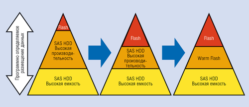 Инновации и бизнес