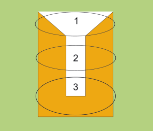 Рисунок 1. Области  IDC-контакта