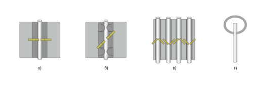 Рисунок 2. Варианты реализации IDC-контактов: а — контакт типа 110; б — контакт типа Krone; в — сборка контактов KATT; г — контакт трубчатого типа