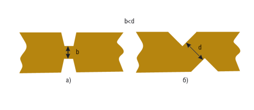 Рисунок 3. Особенности механической деформации проводов витой пары в процессе взаимодействия с ними IDC-контактов различных видов (не в масштабе): а — контакт типа 110; б — контакт типа Krone
