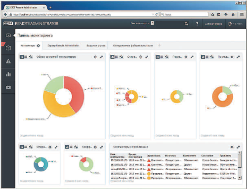 С любого устройства и из любой точки мира. Новая Web-консоль Eset Remote Administrator позволяет удаленно управлять корпоративной безопасностью