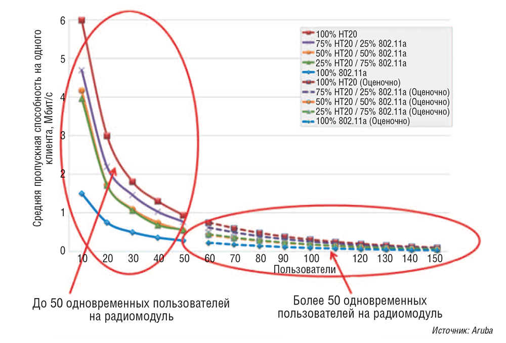 wi fi vysokoj plotnosti zhurnal