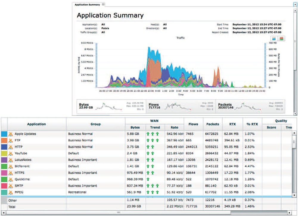 wi fi vysokoj plotnosti zhurnal