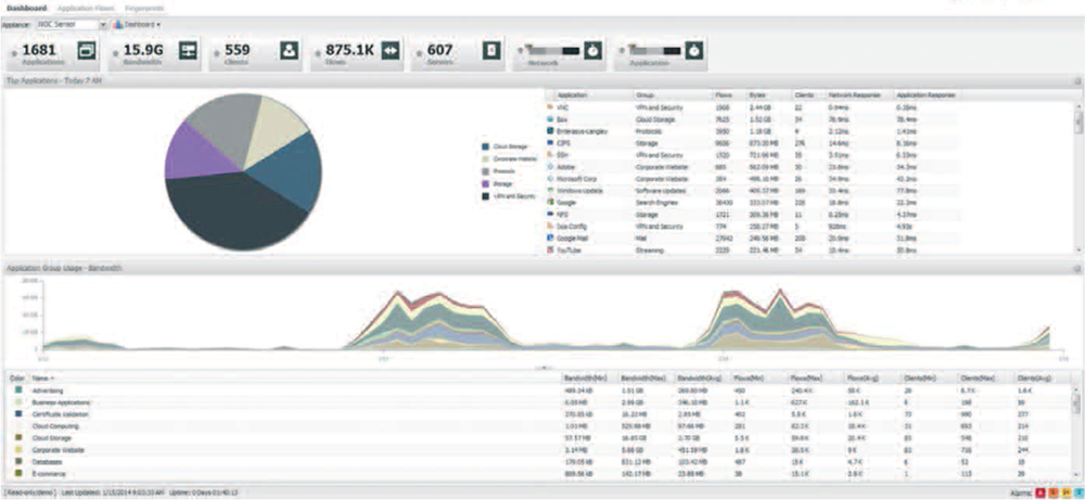 wi fi vysokoj plotnosti zhurnal