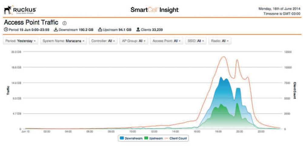wi fi vysokoj plotnosti zhurnal