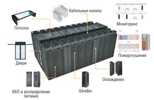 Рис. 3. Каждый модуль Huawei IDS2000 представляет собой оснащенный всеми необходимыми инженерными системами блок, рассчитанный на 4–18 стоек с ИТ-оборудованием