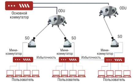 Система BeamCaster компании RiT Technologies