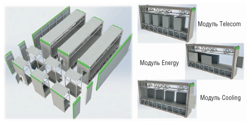 Рис. 2. Модули GreenMDC также представляют собой специальные конструктивы, в которые устанавливается ИТ-оборудование (модуль Telecom), системы охлаждения (модуль Cooling) и электропитания (модуль Energy)