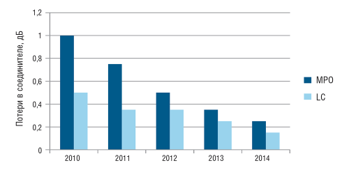 Как уменьшить влияние человеческого фактора в ЦОДе
