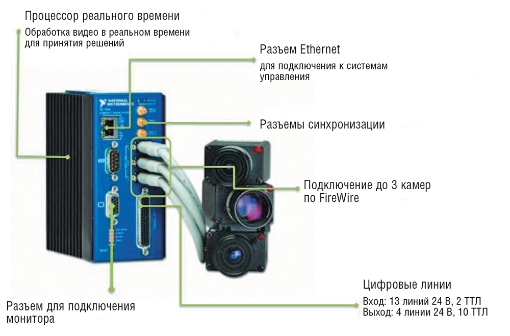 mashiny obretayut zrenie zhurnal