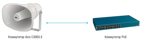 Пример установки сетевого рупорного громкоговорителя Axis C3003-E Network Horn Speaker и коммутатора PoE