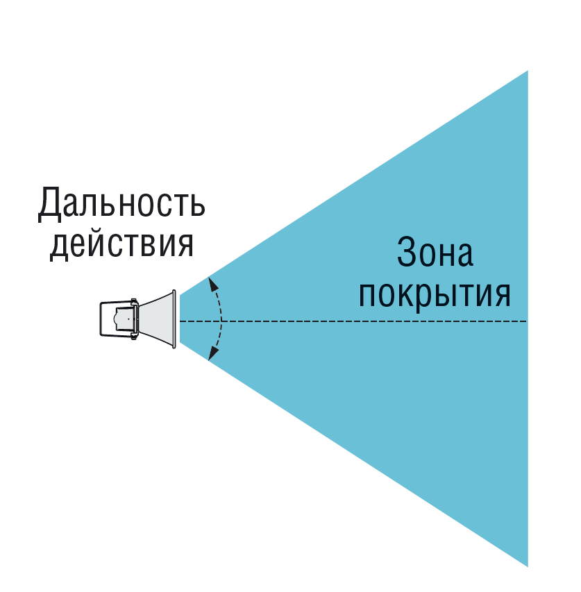 угол охвата