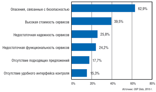 ВКС переходит под крыло ИТ